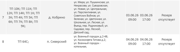 Отключения электричества пройдут в Ленинградской области на следующей неделе: график - Опубликован график плановых отключений электричества в регионе на новой неделе.