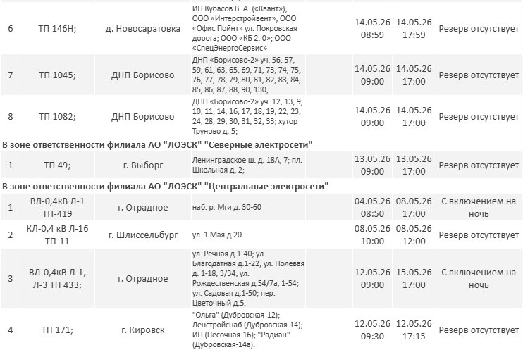 Где в Ленобласти не будет света на следующей неделе: график отключений - Опубликован график плановых отключений электричества в регионе на новой неделе.