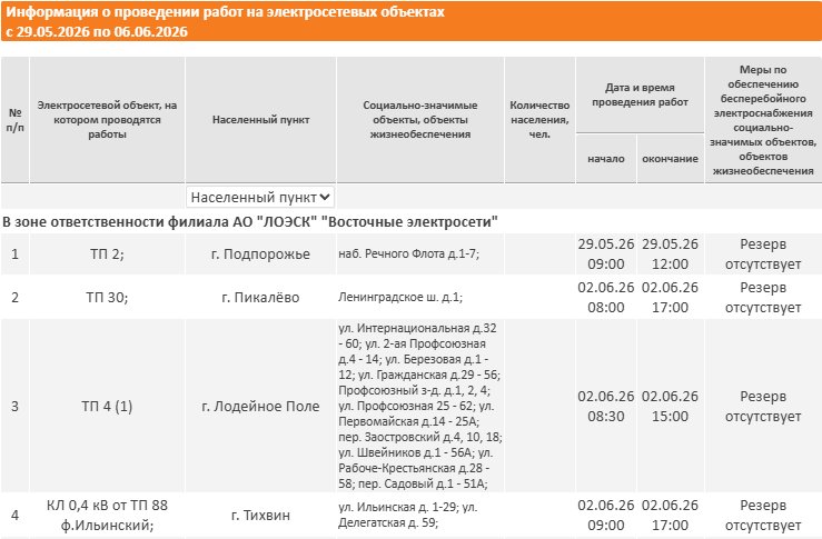 Отключения электричества пройдут в Ленинградской области на следующей неделе: график - Опубликован график плановых отключений электричества в регионе на новой неделе.
