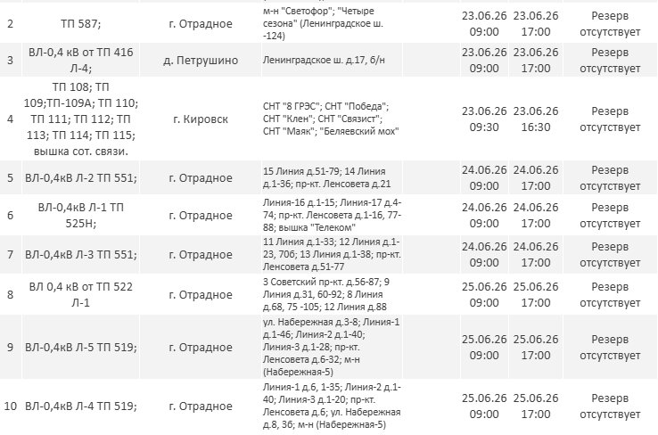 Отключения электричества планируются в Ленобласти на следующей неделе: график - Опубликован график плановых отключений электричества в регионе на новой неделе.