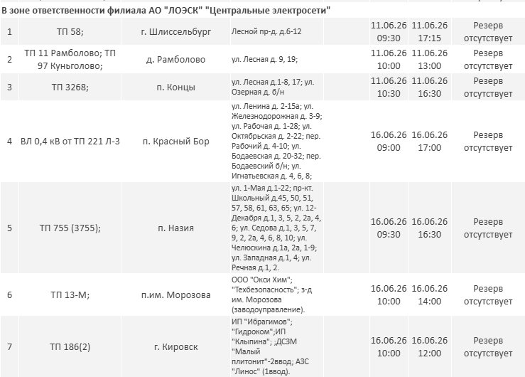 Отключения электричества ожидаются в Ленинградской области на новой неделе: график - Опубликован график плановых отключений электричества в регионе на новой неделе.