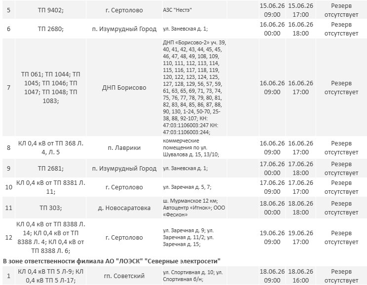 Отключения электричества ожидаются в Ленинградской области на новой неделе: график - Опубликован график плановых отключений электричества в регионе на новой неделе.