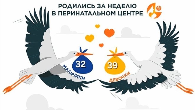 Более 70 малышей появилось на свет в перинатальном центре Ленобласти за неделю - В Ленинградском областном перинатальном центре с 10 по 17 июня родился 71 ребенок.