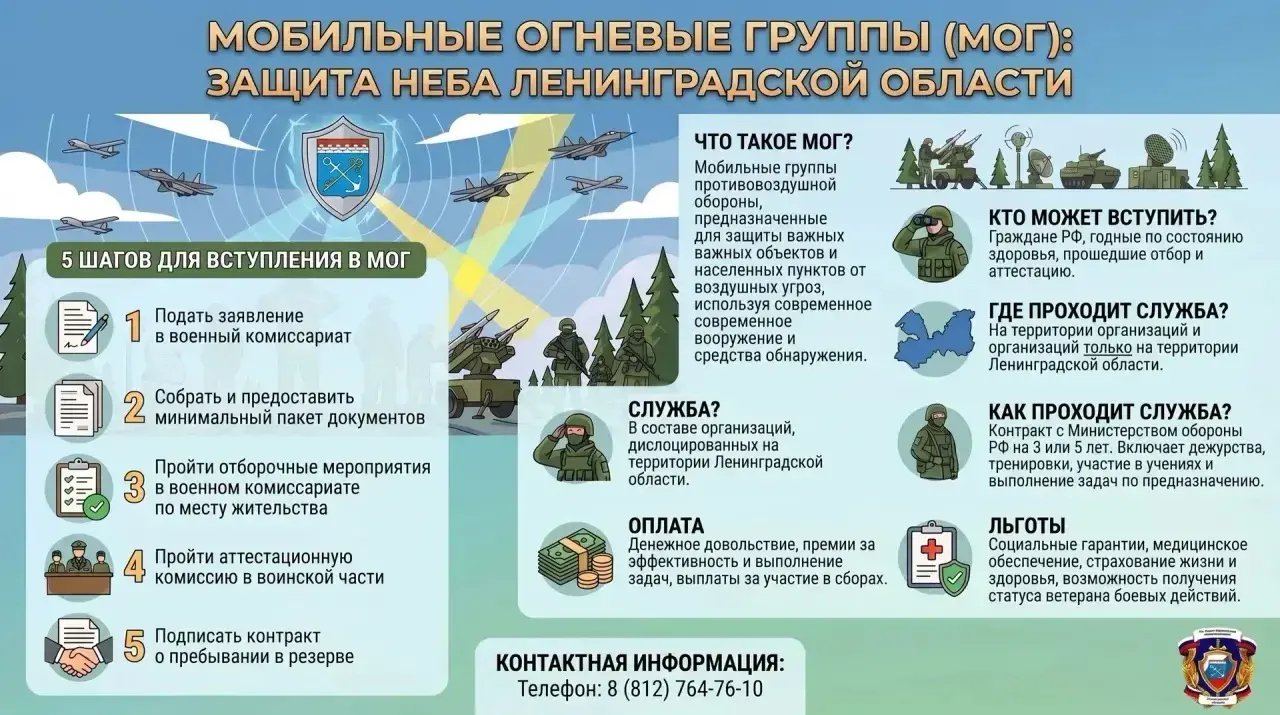 В Ленинградской области продолжается набор в мобильные огневые группы: как вступить, условия службы и социальные гарантии - Основными задачами подразделений являются противодействие воздушным угрозам, включая беспилотные лет