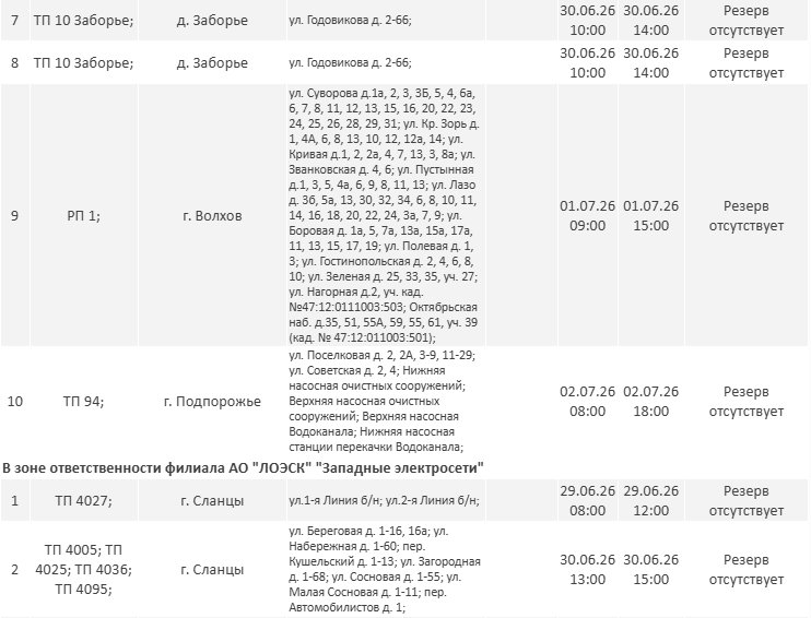 Опубликован график отключения света в Ленобласти на следующей неделе - Опубликован график плановых отключений электричества в регионе на новой неделе.