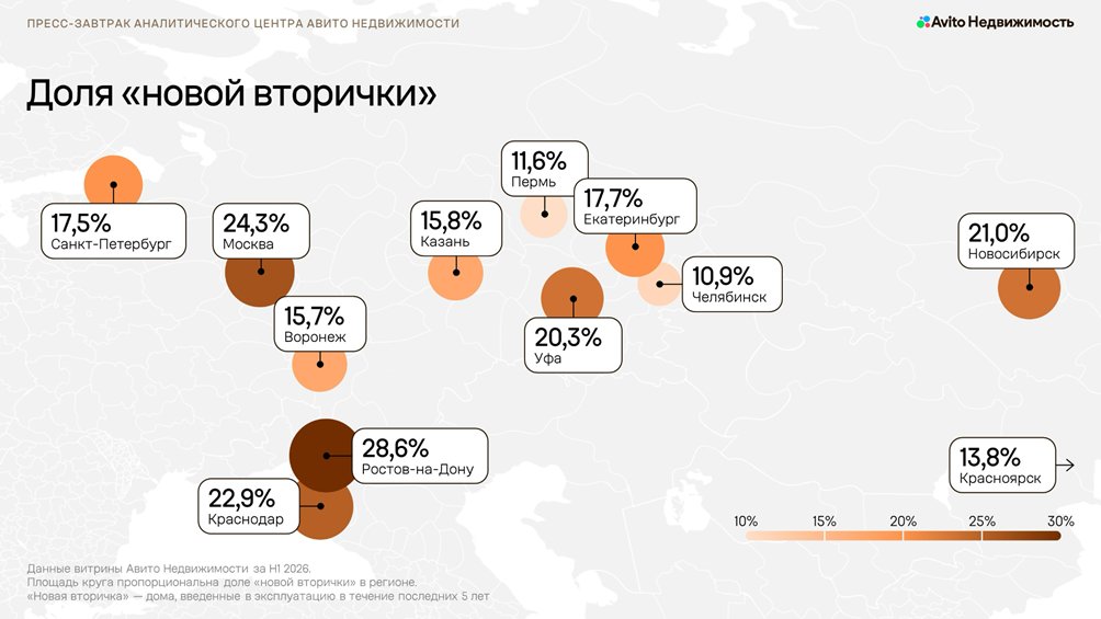 Изучаем рынок: где в Петербурге выгодно купить «новую вторичку» и что это такое - В Санкт-Петербурге растёт интерес к «новой вторичке»: такие квартиры занимают промежуточное положени