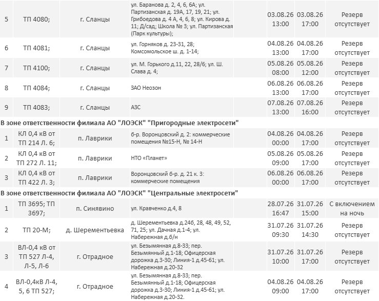 Публикуем  график отключения электричества в Ленобласти с 1 по 8 августа - Опубликован график плановых отключений электричества в регионе на новой неделе.