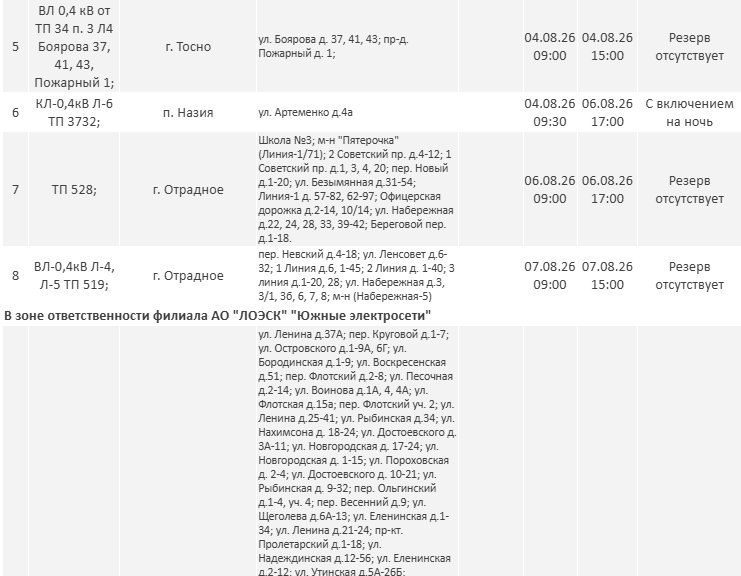 Публикуем  график отключения электричества в Ленобласти с 1 по 8 августа - Опубликован график плановых отключений электричества в регионе на новой неделе.