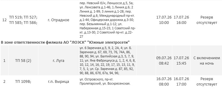 Публикуем график отключения света в Ленинградской области на новой неделе - Опубликован график плановых отключений электричества в регионе на новой неделе.