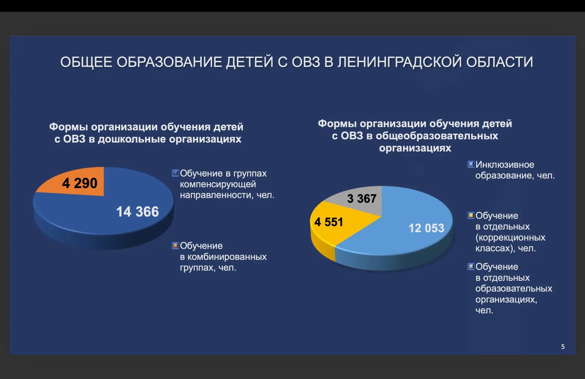 В Ленинградской области создают равные образовательные условия для детей с ОВЗ - В Ленинградской области продолжается работа по созданию полноценных условий для обучения, развития и