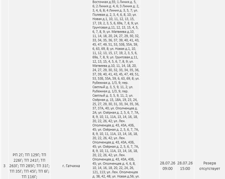Опубликован график отключения света в Ленобласти с 23 по 31 июля - Стало известно о плановых отключениях электричества в регионе на новой неделе.