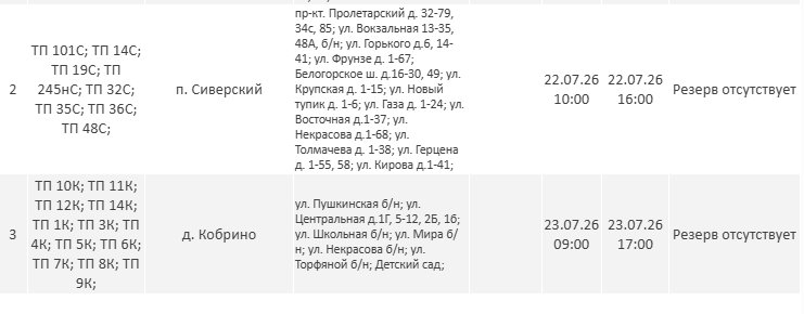 Публикуем график отключения света в Ленобласти с 17 по 25 июля - Опубликован график плановых отключений электричества в регионе на новой неделе.