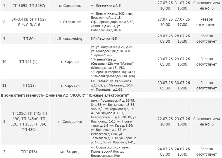 Опубликован график отключения света в Ленобласти с 23 по 31 июля - Стало известно о плановых отключениях электричества в регионе на новой неделе.