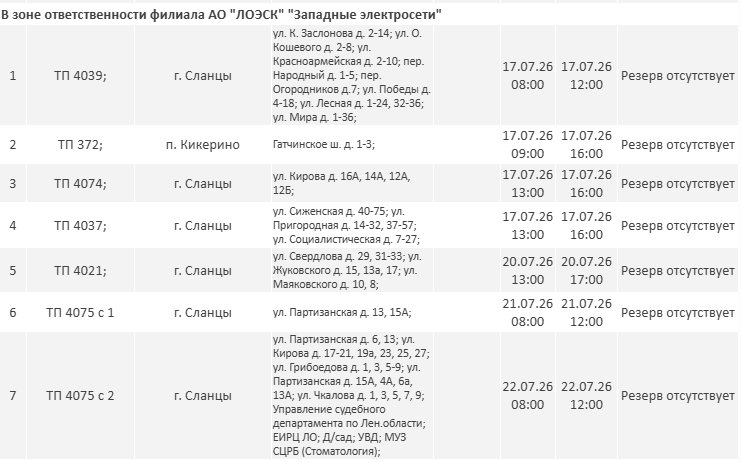 Публикуем график отключения света в Ленобласти с 17 по 25 июля - Опубликован график плановых отключений электричества в регионе на новой неделе.