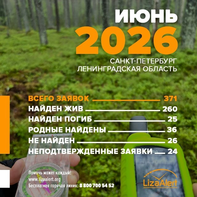 Почти 400 человек пропали в Петербурге и Ленобласти в июне - К сожалению, 25 поисков завершились с пометкой «найден погибшим».