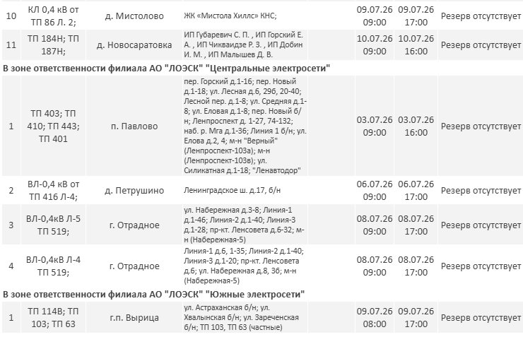 Публикуем график отключения света в Ленинградской области на следующей неделе - Опубликован график плановых отключений электричества в регионе на новой неделе.
