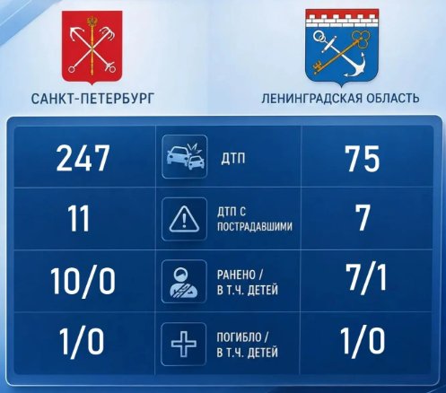Семь человек пострадали в ДТП в Ленобласти за сутки - В результате аварий погиб один человек.