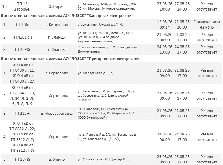 Отключения электричества пройдут в Ленобласти до 29 августа - Публикуем график плановых отключений электричества в регионе.