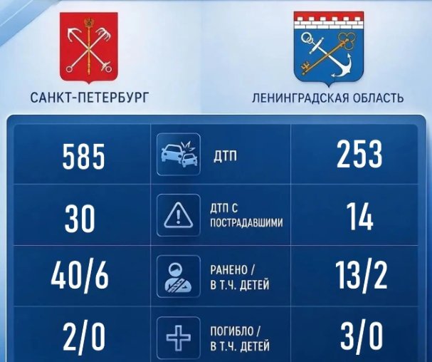 Более 250 аварий произошло в Ленобласти за выходные - В результате ДТП есть погибшие и пострадавшие.