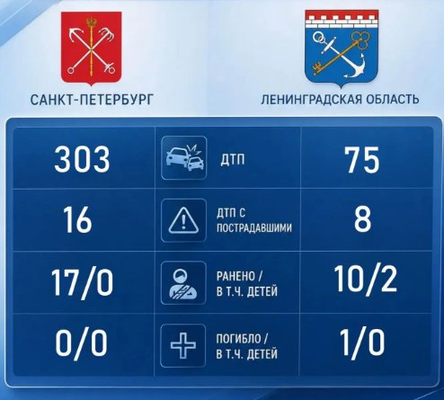 Десять человек пострадали в авариях в Ленобласти за сутки - Более 70 дорожных происшествий произошло на дорогах региона за четверг.