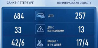 Более 250 аварий произошло в Ленинградской области за выходные