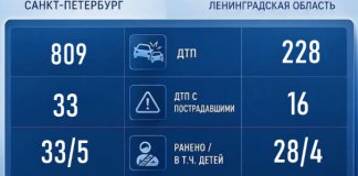 Более 220 аварий произошло в Ленобласти за выходные