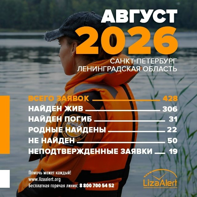 Более 400 человек пропали в Ленобласти и Петербурге в августе - Из них 157 были срочными.