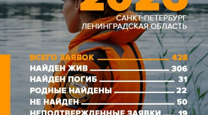 Более 400 человек пропали в Ленобласти и Петербурге в августе