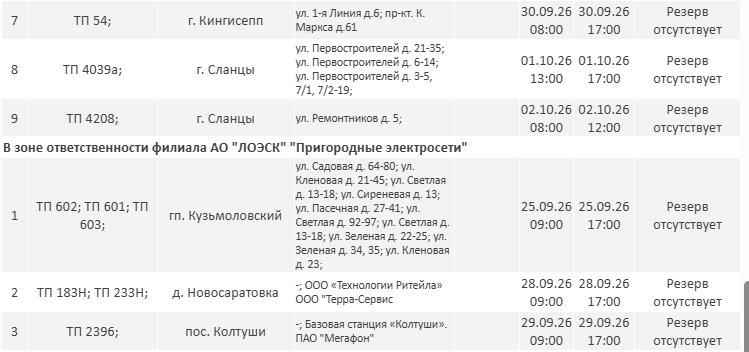 Отключения электричества пройдут в Ленобласти до 3 октября - Публикуем график плановых отключений электричества в регионе.