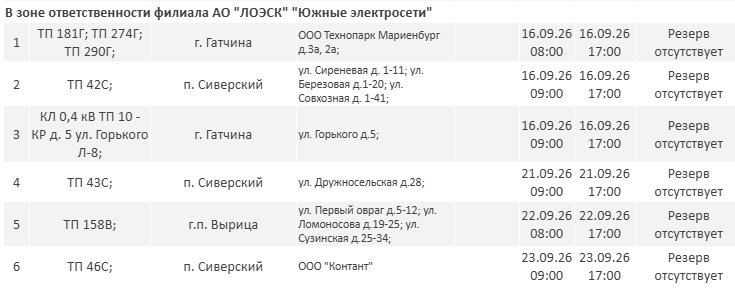 Отключения электричества пройдут в Ленобласти до 24 сентября - Публикуем график плановых отключений электричества в регионе.