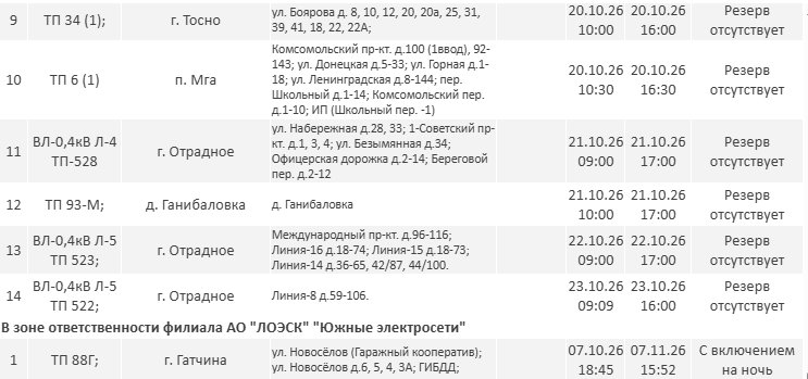 Отключения электричества пройдут в Ленобласти до 23 октября - Публикуем график плановых отключений электричества в регионе.