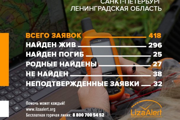 Более 400 заявок на поиски пропавших поступили в Петербурге и Ленобласти за месяц - В сентябре волонтёры нашли живыми почти 300 жителей агломерации.
