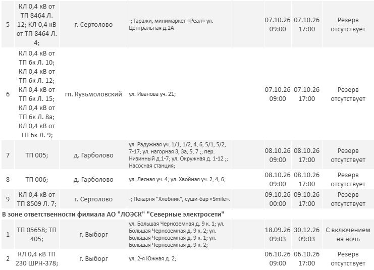 Отключения электричества пройдут в Ленобласти до 10 октября - Публикуем график плановых отключений электричества в регионе.
