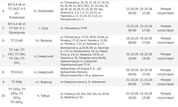 Отключения электричества пройдут в Ленобласти до 23 октября - Публикуем график плановых отключений электричества в регионе.
