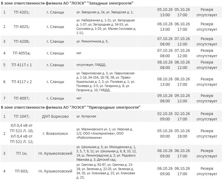 Отключения электричества пройдут в Ленобласти до 10 октября - Публикуем график плановых отключений электричества в регионе.
