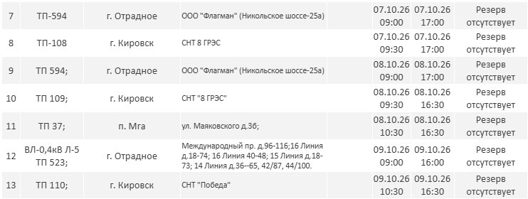 Отключения электричества пройдут в Ленобласти до 10 октября - Публикуем график плановых отключений электричества в регионе.