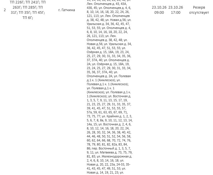 Отключения электричества пройдут в Ленобласти до 31 октября - Публикуем график плановых отключений электричества в регионе.