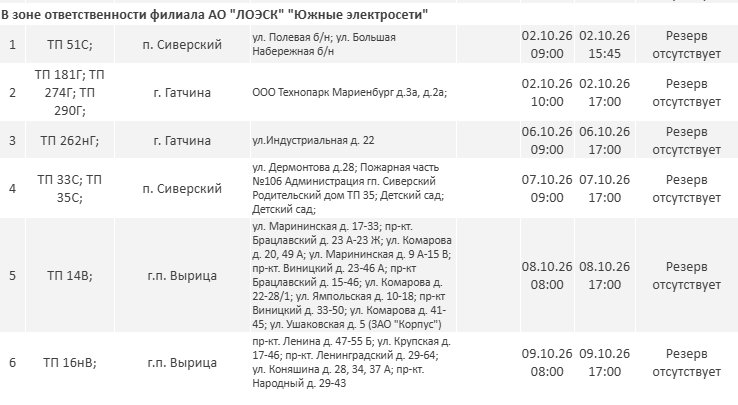 Отключения электричества пройдут в Ленобласти до 10 октября - Публикуем график плановых отключений электричества в регионе.