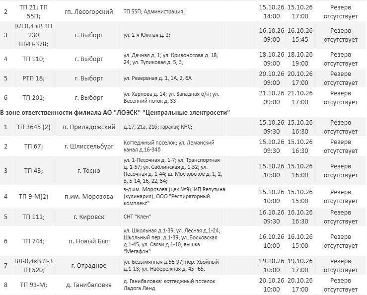 Отключения электричества пройдут в Ленобласти до 23 октября - Публикуем график плановых отключений электричества в регионе.