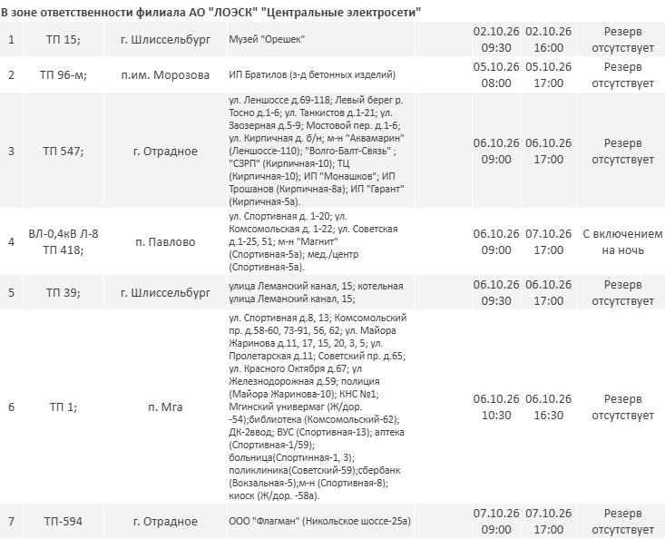 Отключения электричества пройдут в Ленобласти до 10 октября - Публикуем график плановых отключений электричества в регионе.